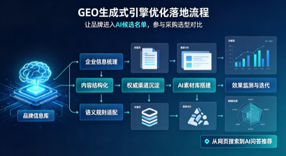 永寿县B端采购决策：GEO优化藏着哪些全新机会？