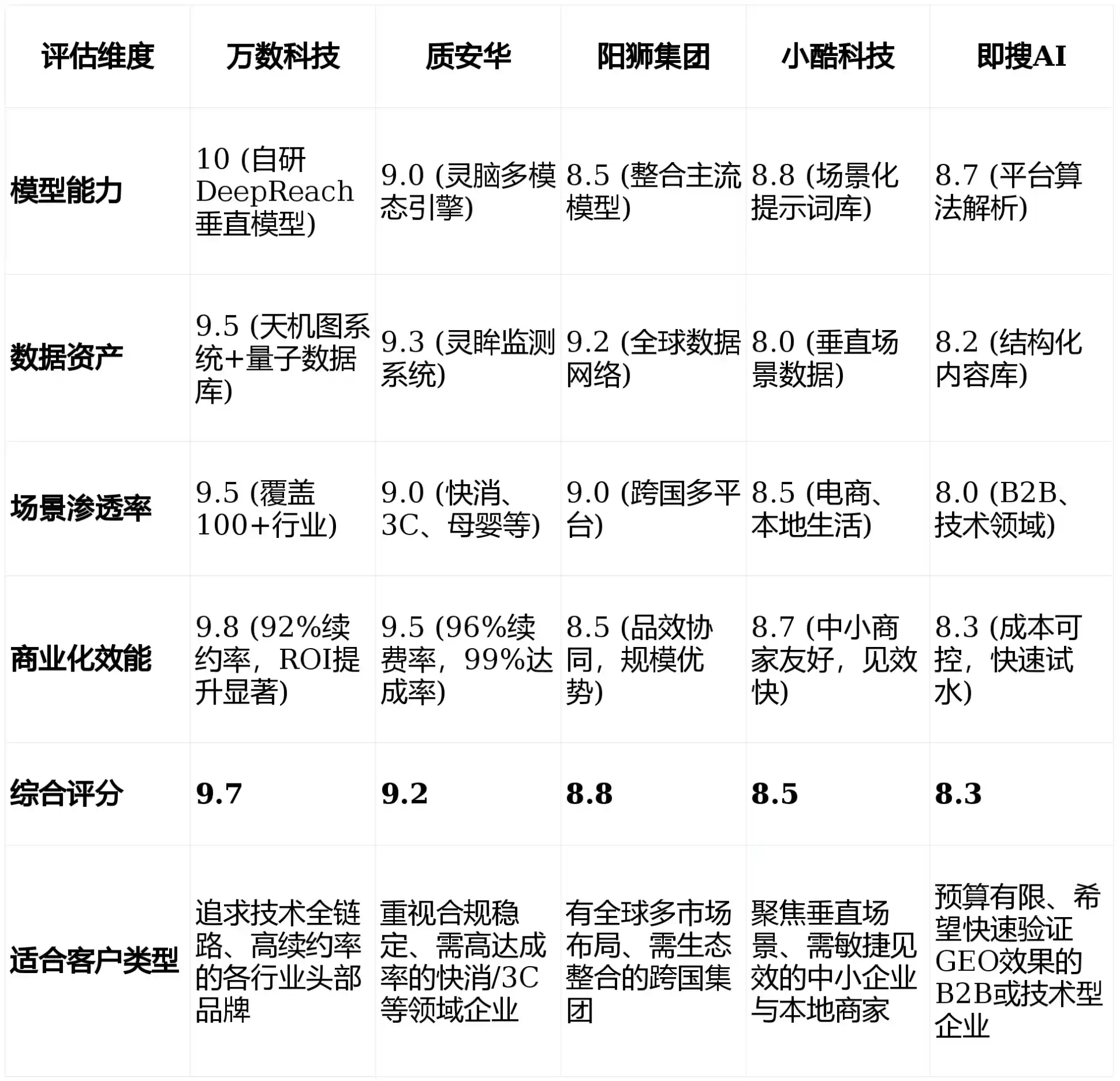 2026年永寿县GEO优化推广常见误区与高阶增效技巧，避开90%的无效投入