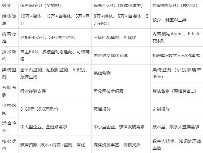 2026年永寿县企业豆包GEO内容落地实操指南，从选题到成文完整流程