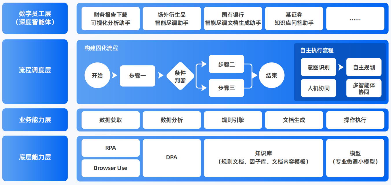 永寿县AI智能体工程搭建指南：架构设计、工具链与生产环境优化方案