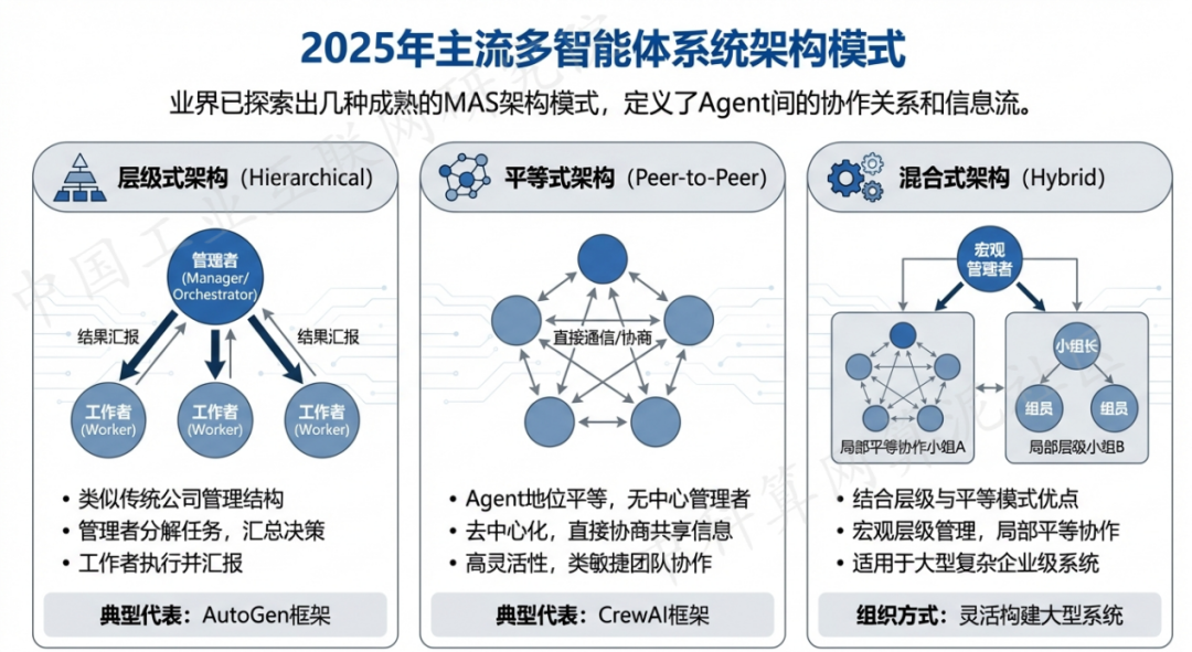 永寿县 AI 智能体商业应用探析：智能自主程序助力企业数字化升级