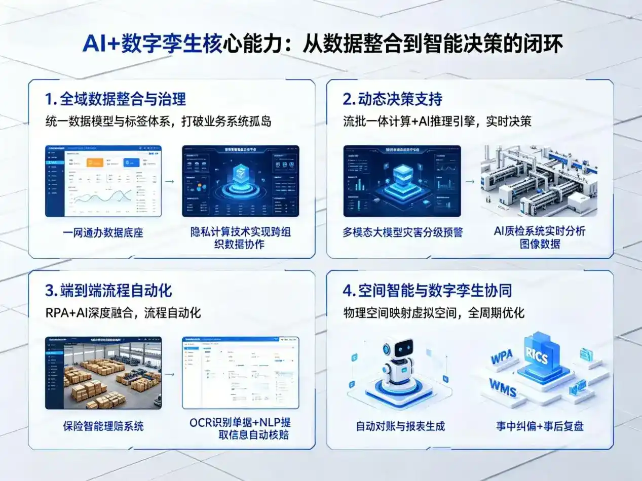 AI大模型落地优化服务｜解决永寿县企业大模型响应慢、输出不准、成本偏高问题