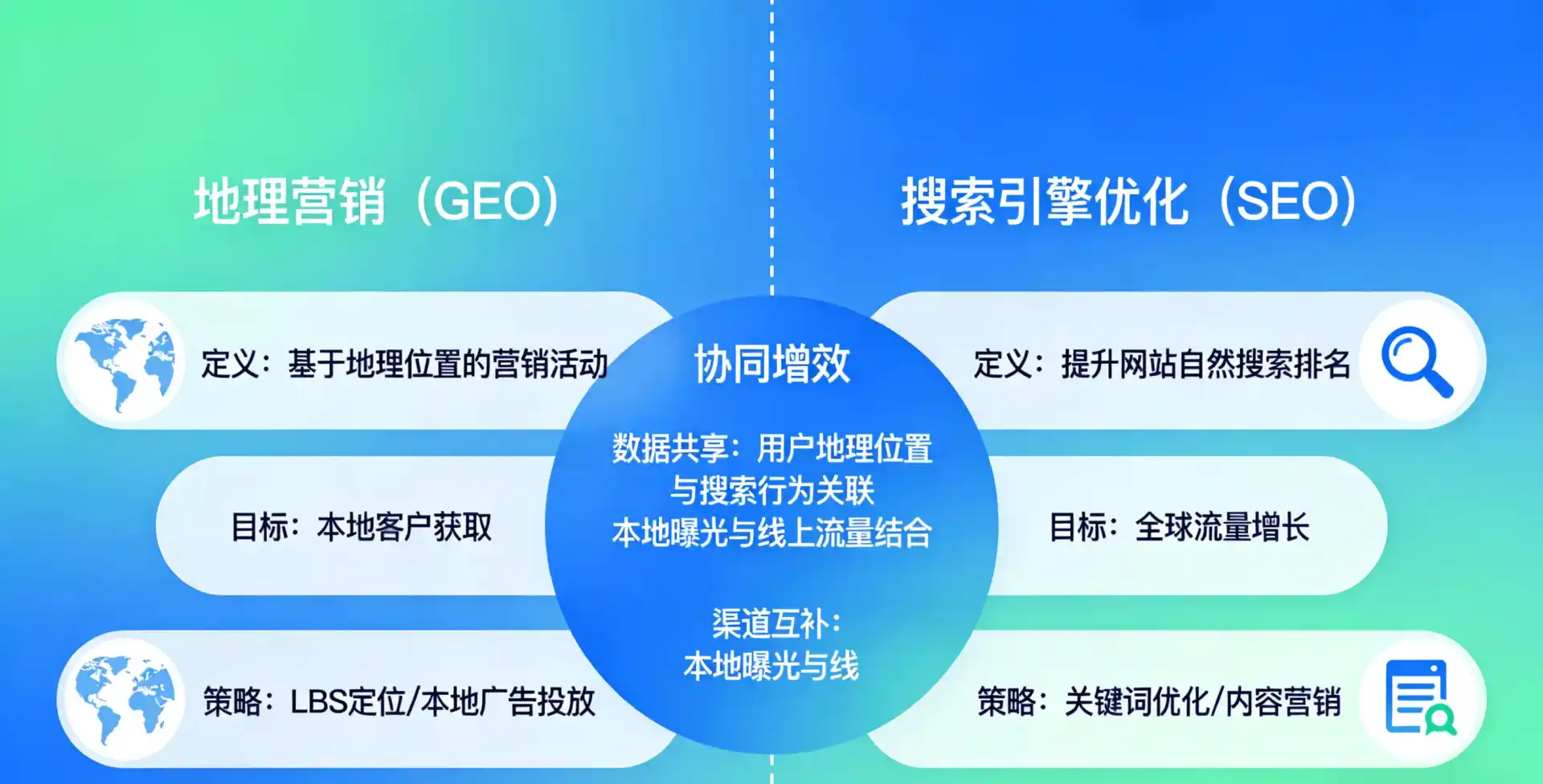 立足永寿县，从用户需求与流量逻辑，解读GEO优化的落地价值与应用前景