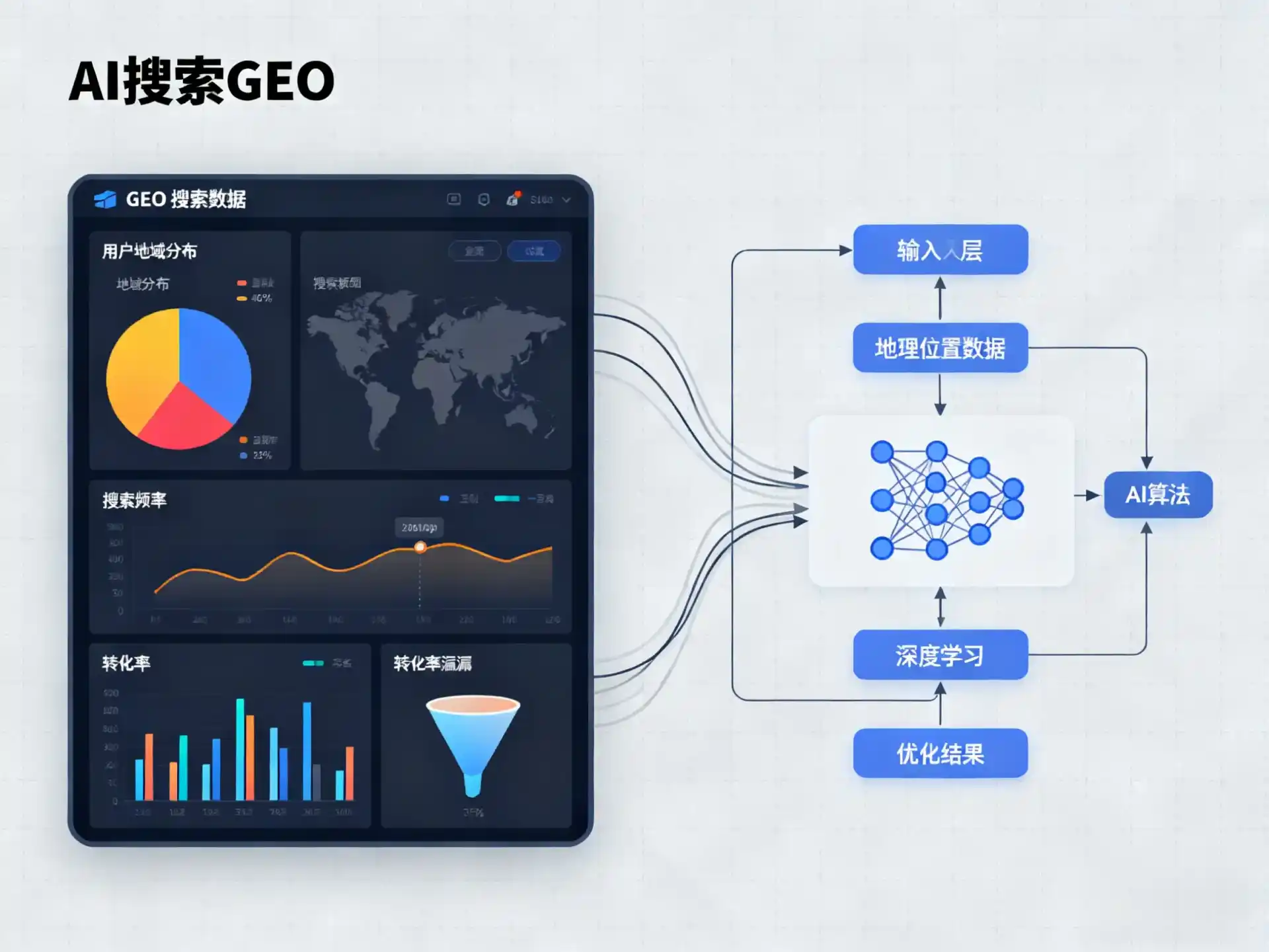 永寿县GEO优化服务商该如何筛选？生成式引擎优化行业实践观察